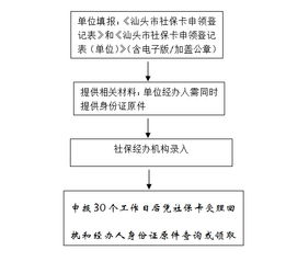 2019年社會保障卡信息采集辦事指南